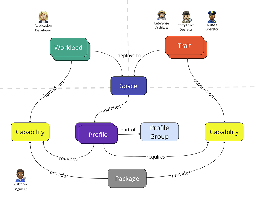 Problem framing and context diagram